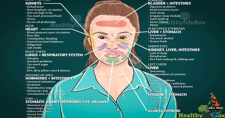 Your Face Can Reveal What Part of Your Body Is Sick, and What to Do About It