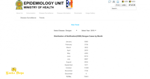 Epidemiology Unit, Ministry of Health: Dengue Update